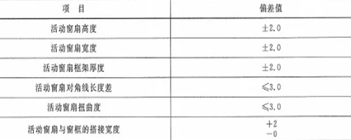 作為采購者，應了解防火窗哪些規范要求？
